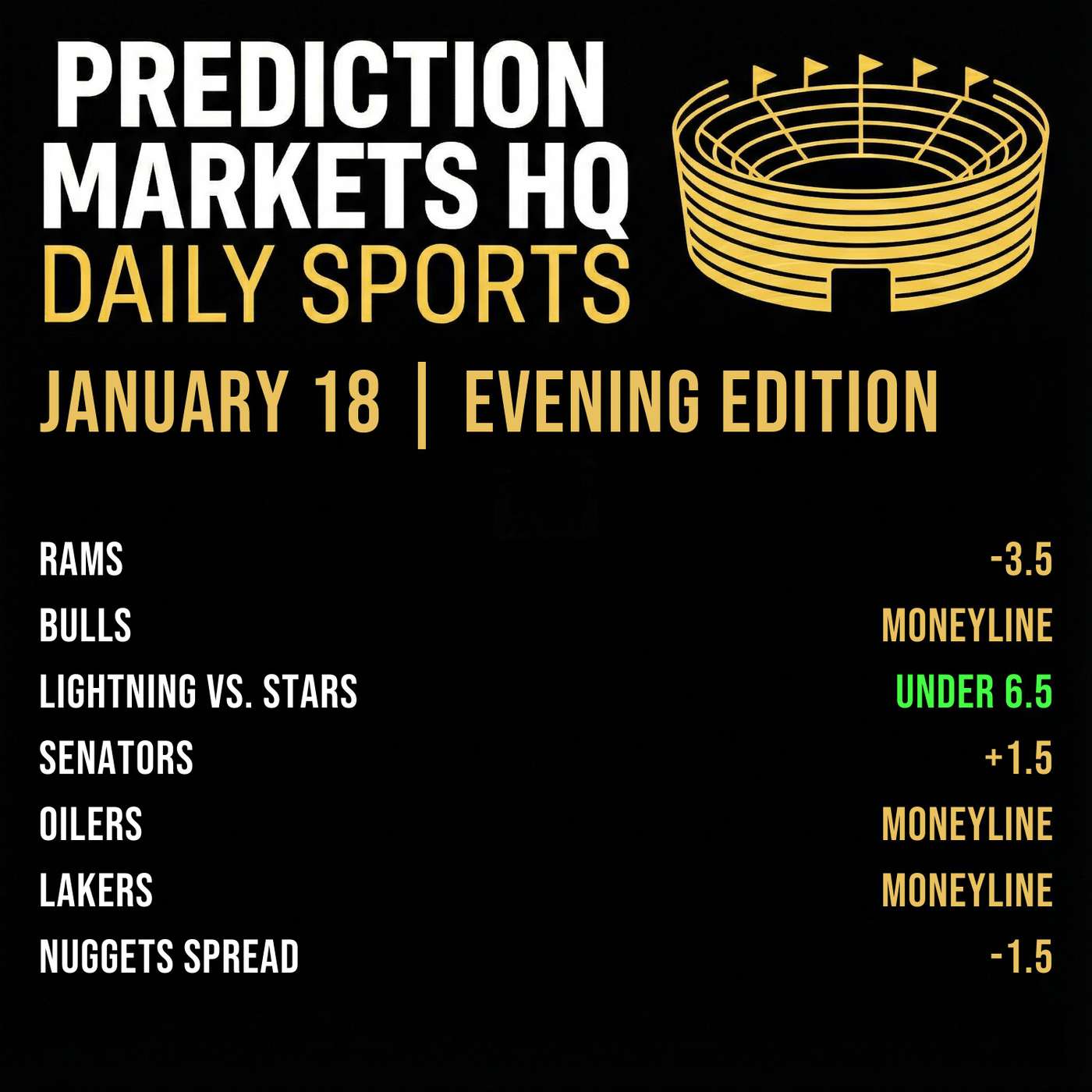 RAMS & LAKERS | NFL and NBA Market Bets