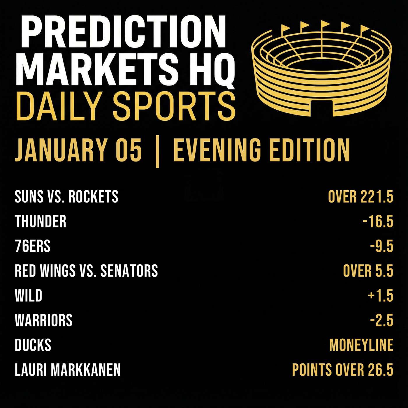 WARRIORS & CLIPPERS | NBA Market Bets