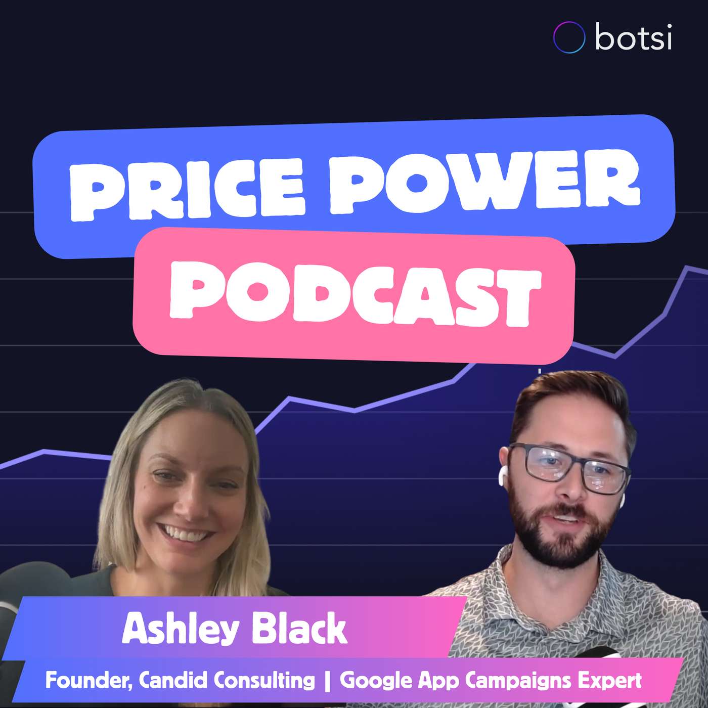 Price Power