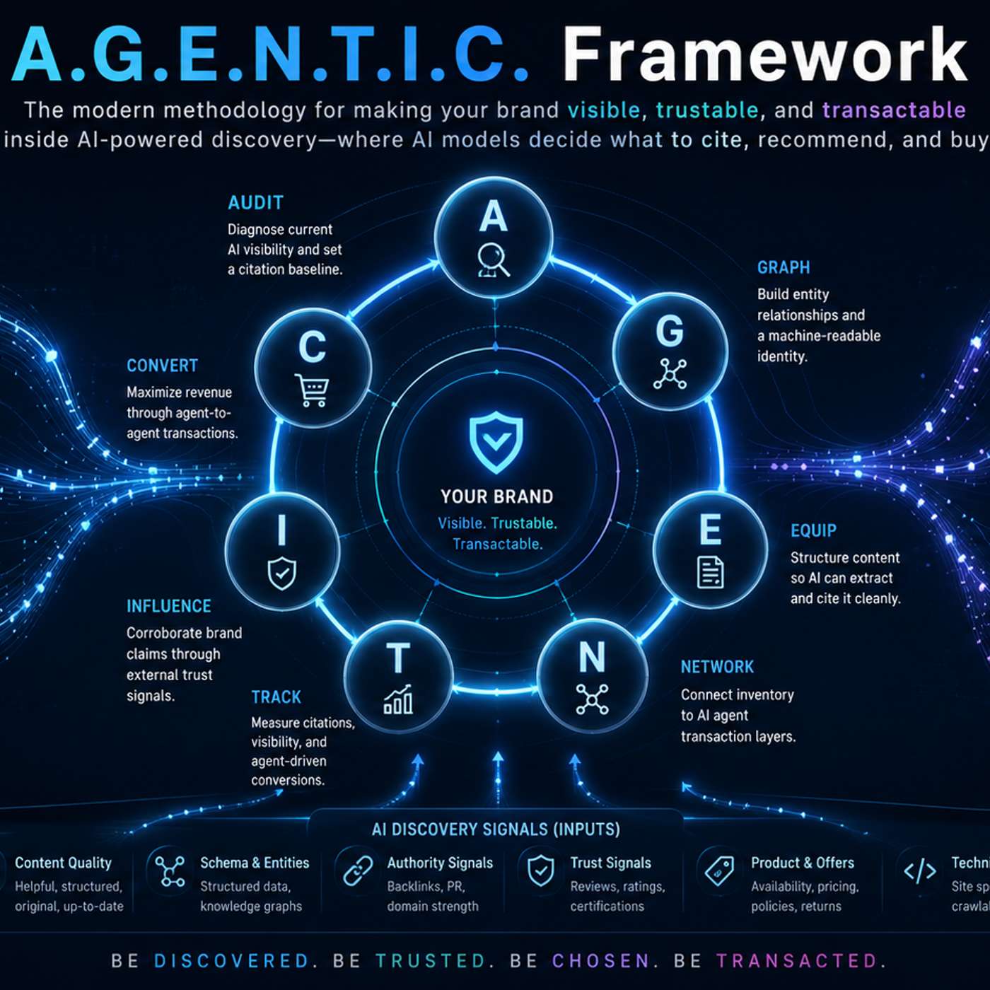 What is the A.G.E.N.T.I.C. Framework? episode artwork