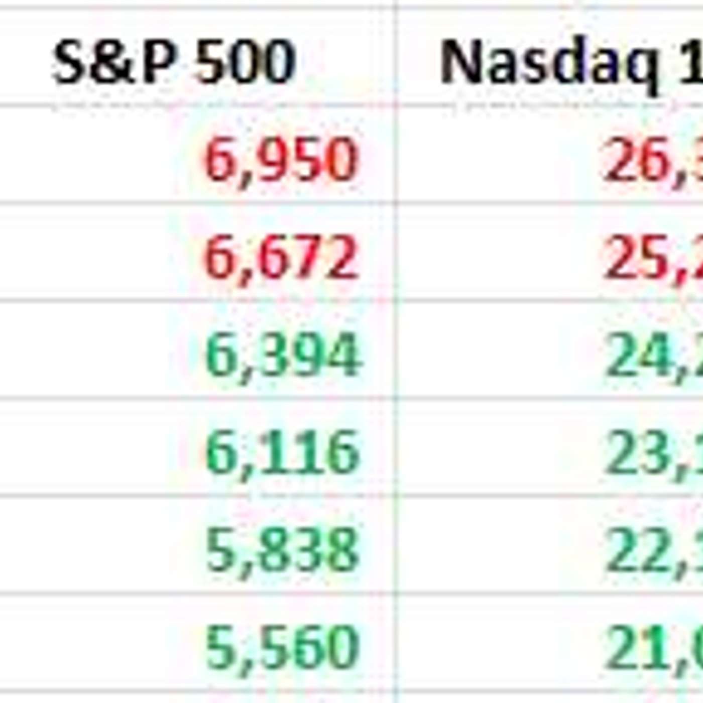 The PhilStockWorld Investing Podcast