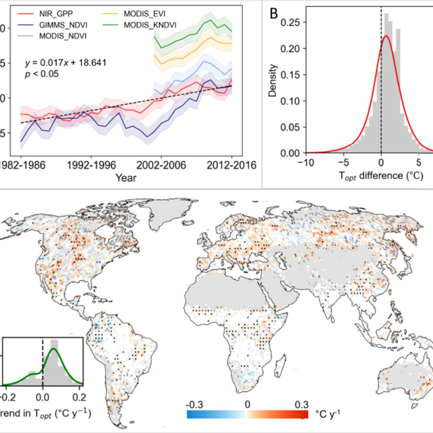 Eco-Friendly Starch Films Revolutionize Packaging, Study Urges Sustainable Development, Mushrooms Show Remarkable Health Benefits, CAR-T Therapies Show Promise, and more...