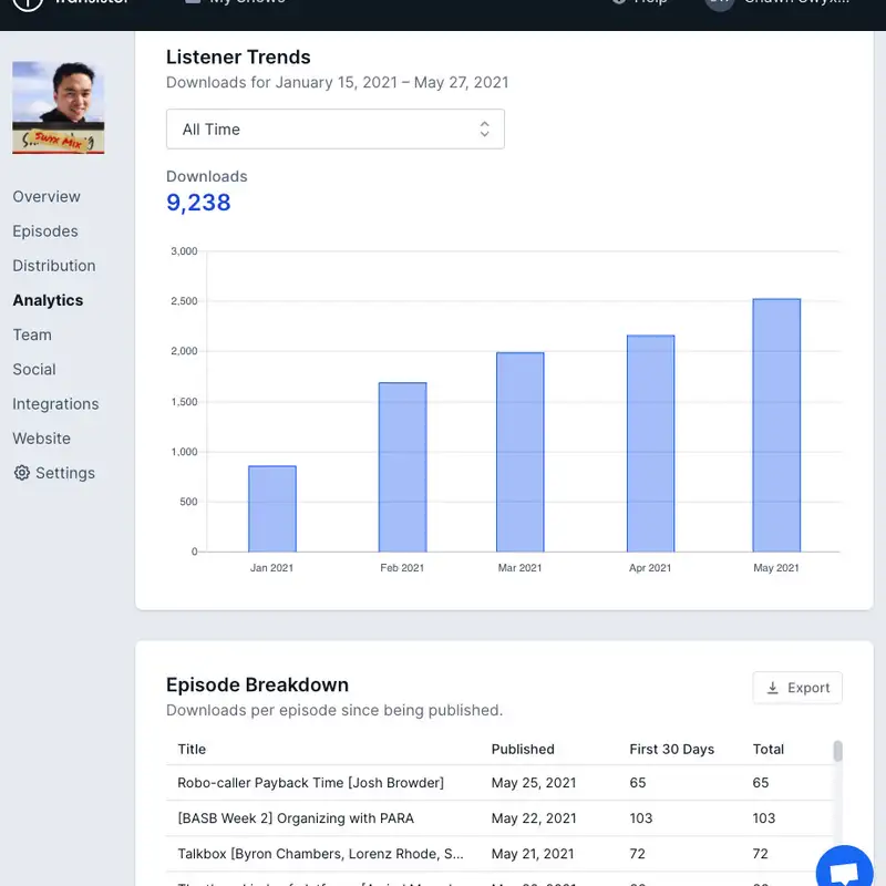 The Power of Personal Podcasting [swyx]