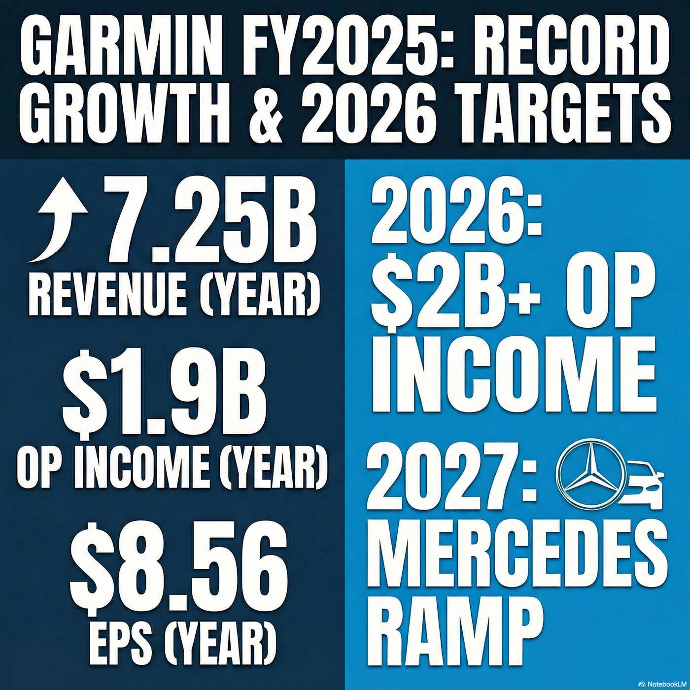 Garmin Ltd. episode artwork