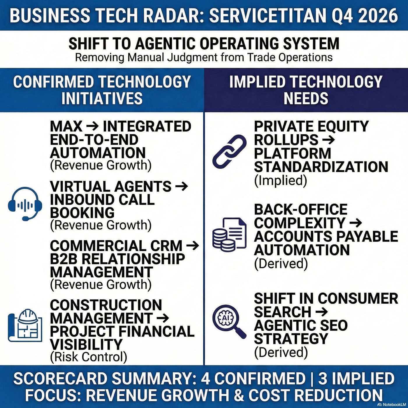 ServiceTitan Tech Radar: Deploying agentic AI to automate workflows and drive contractor profitability artwork