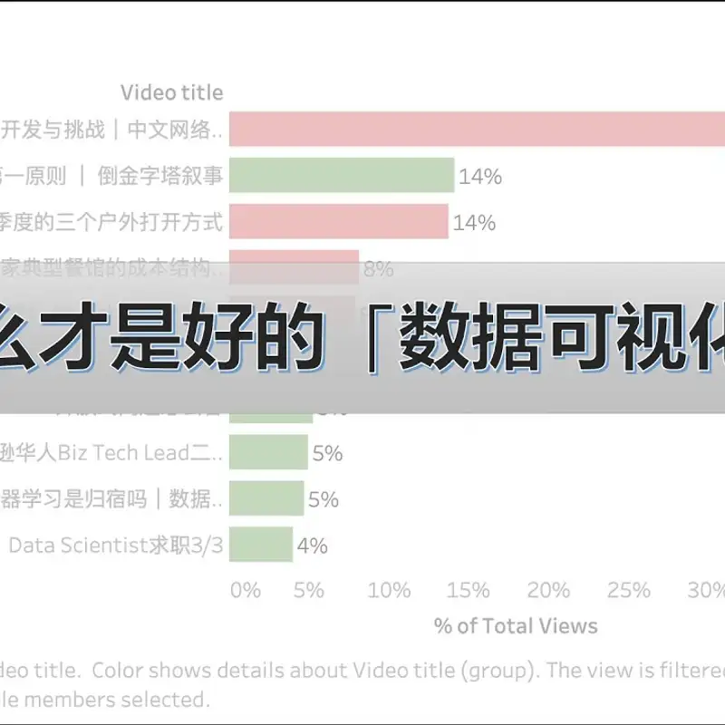 E26. 什么是好的数据可视化｜YouTube和B站后台对比｜不要用饼状图