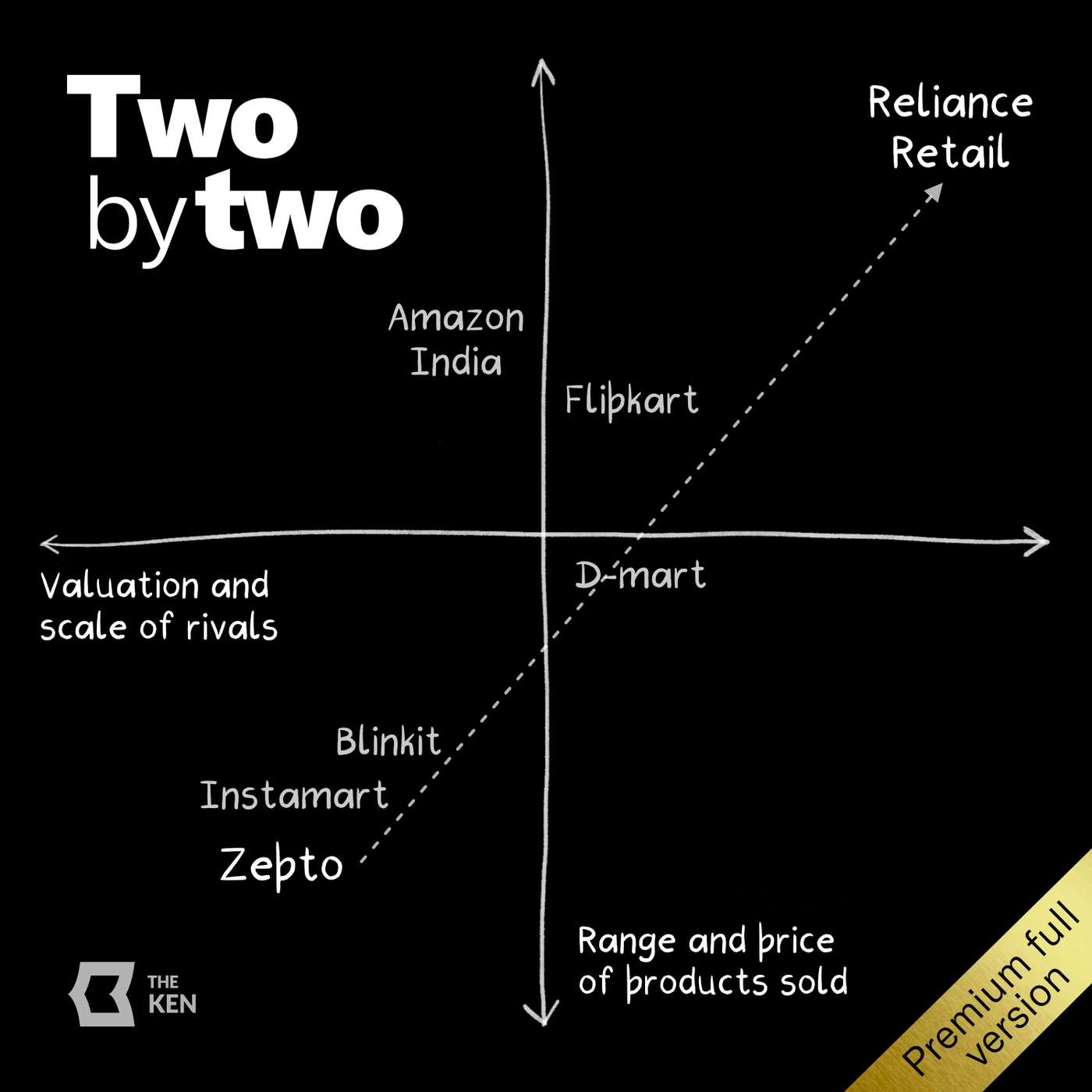 Two by Two (Private)