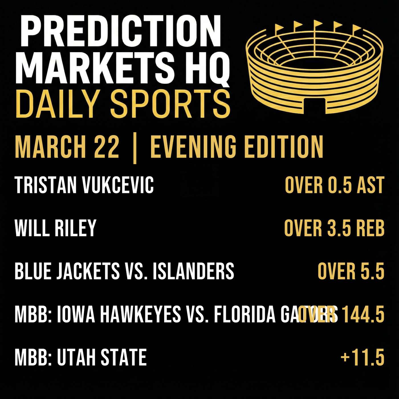 WIZARDS & KNICKS | Best Bets & Odds on Kalshi & Polymarket