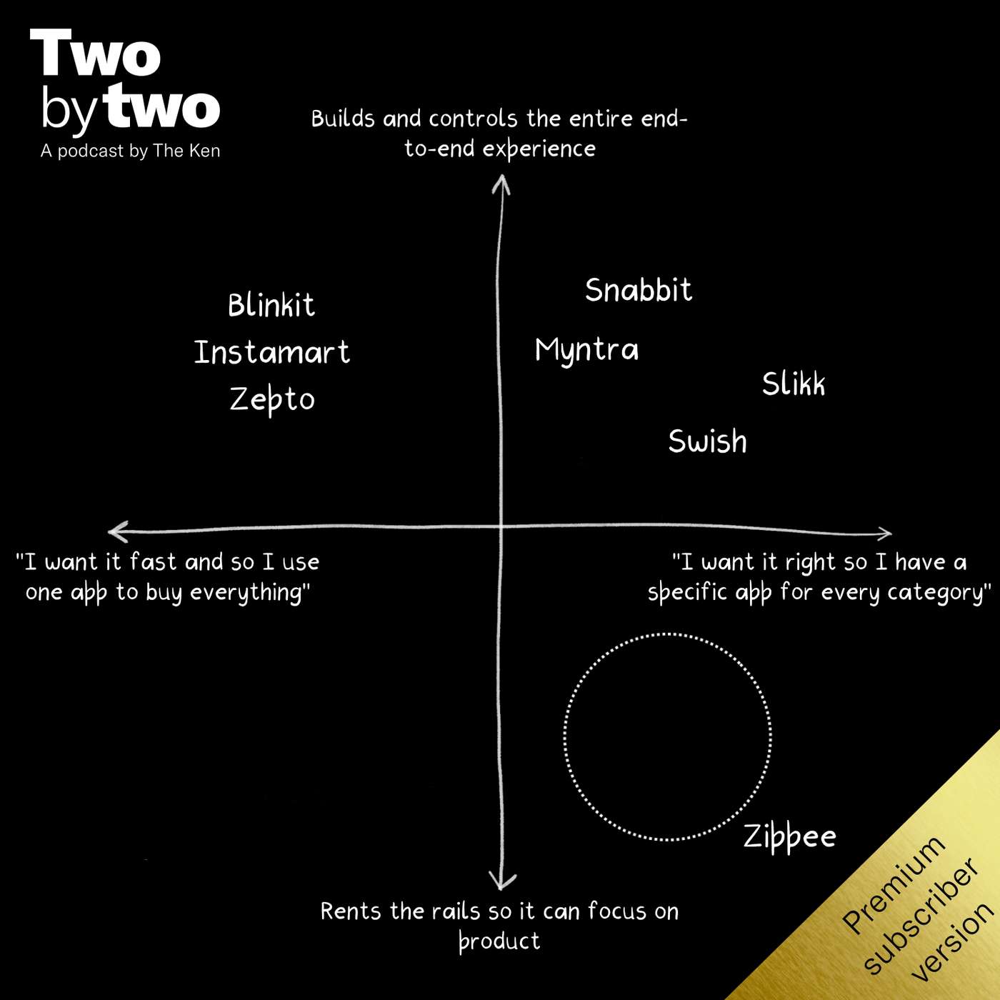 Two by Two (Private)