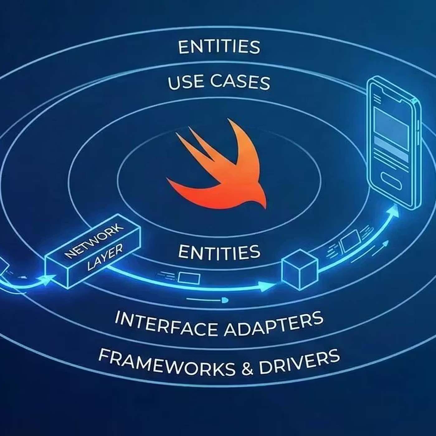 Stop Letting Your iOS Network Layer Become a Junk Drawer Stop Letting Your iOS Network Layer Become a Junk Drawer