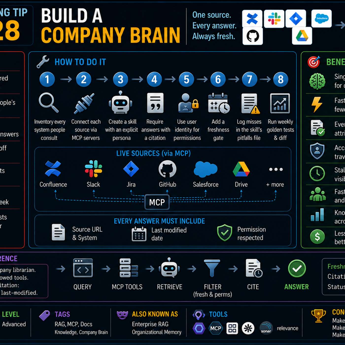 AI Coding Tip 028 - Wire a Skill Into Your Company's Live Systems