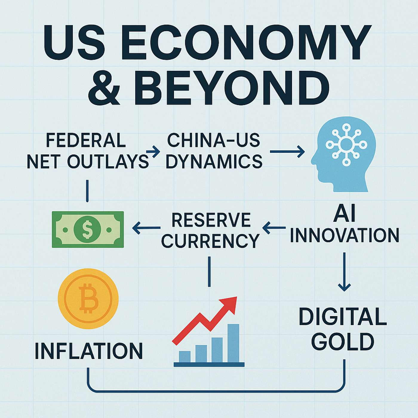 Episode #507: Inside the Real Economics of America, China, and Digital Gold Episode #507: Inside the Real Economics of America, China, and Digital Gold