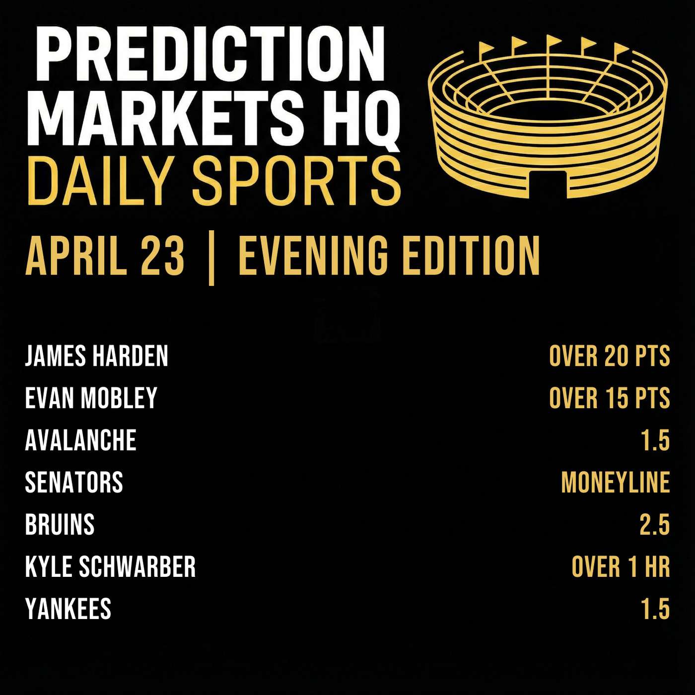 Play YANKEES & RED SOX | Best Bets & Odds on Kalshi & Polymarket