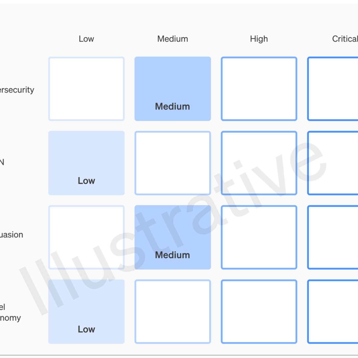 OpenAI Unveils "Preparedness Framework" to Address Risks of Harmful AI