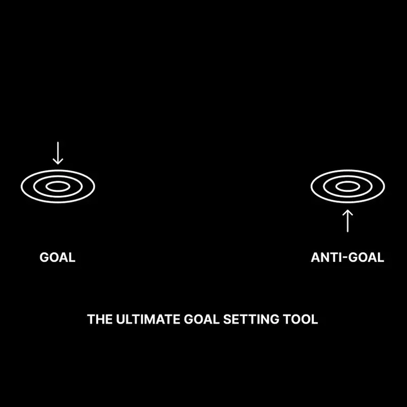 The Ultimate Goal Setting Tool