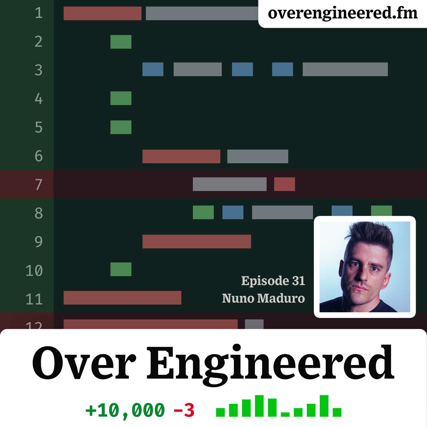 (Actually good) browser testing w/ Nuno Maduro