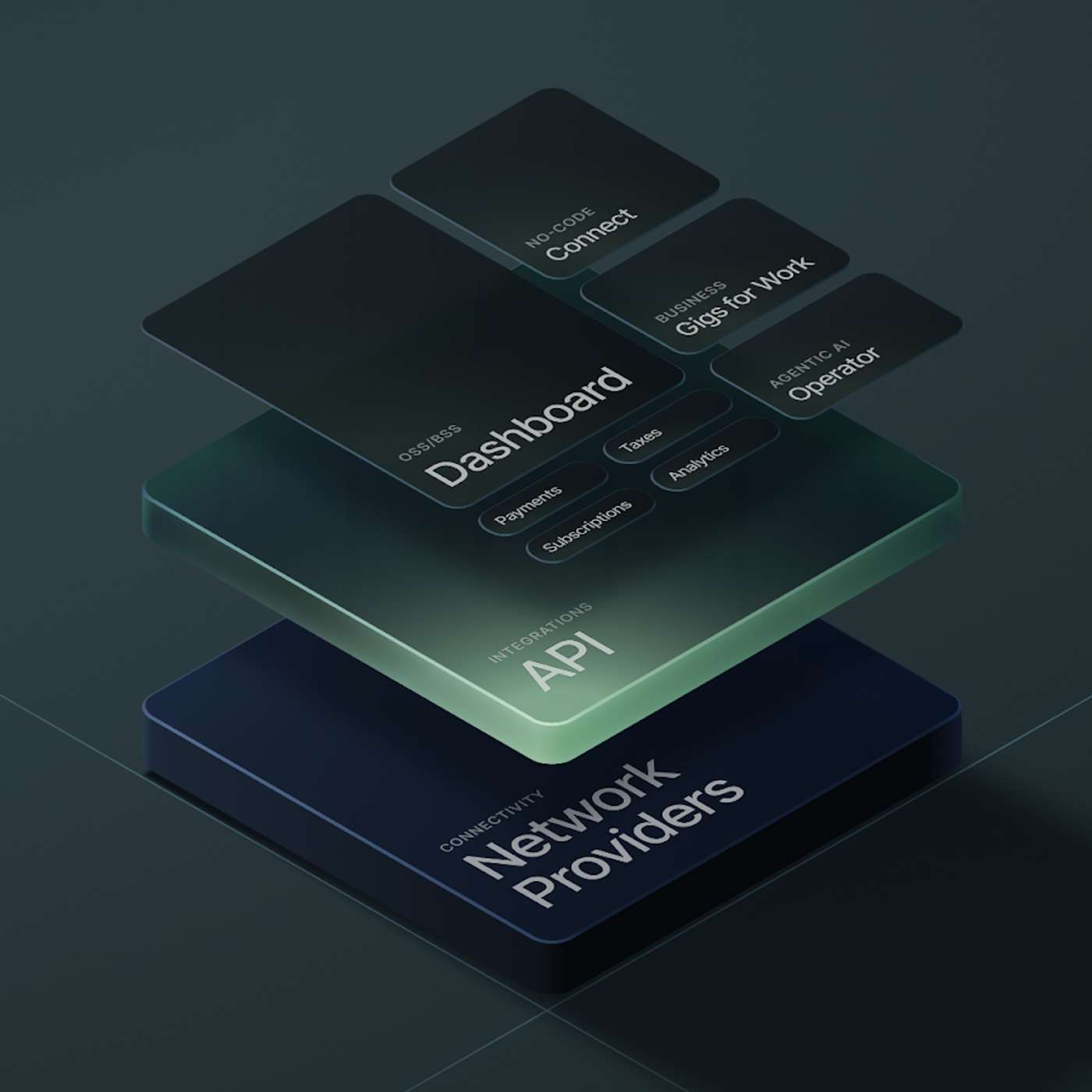 What Is the Best MVNE? Why Developers Are Choosing Gigs Over Traditional Options