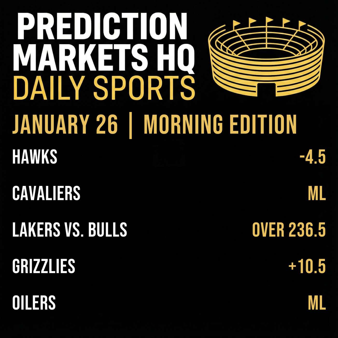 PACERS & HAWKS | Best Bets & Odds on Kalshi & Polymarket