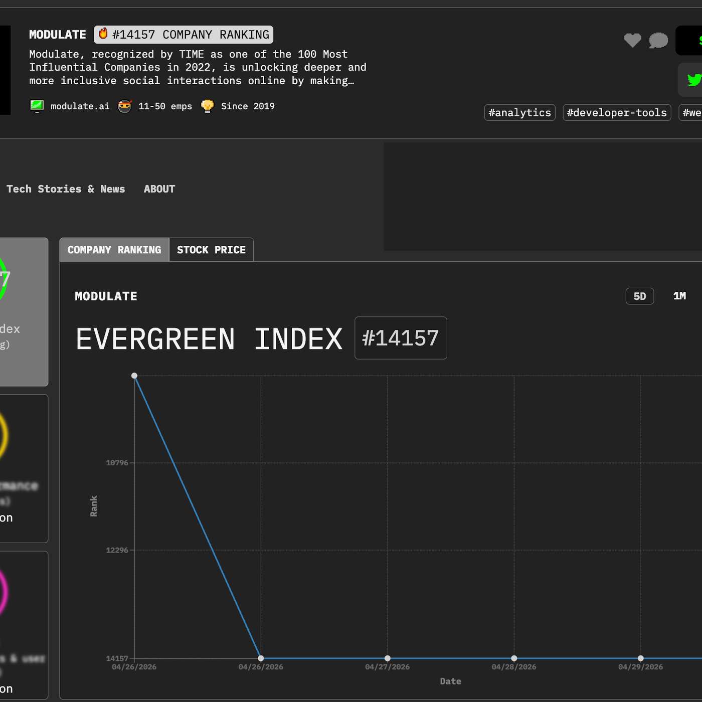 Meet Modulate: HackerNoon Company of the Week
