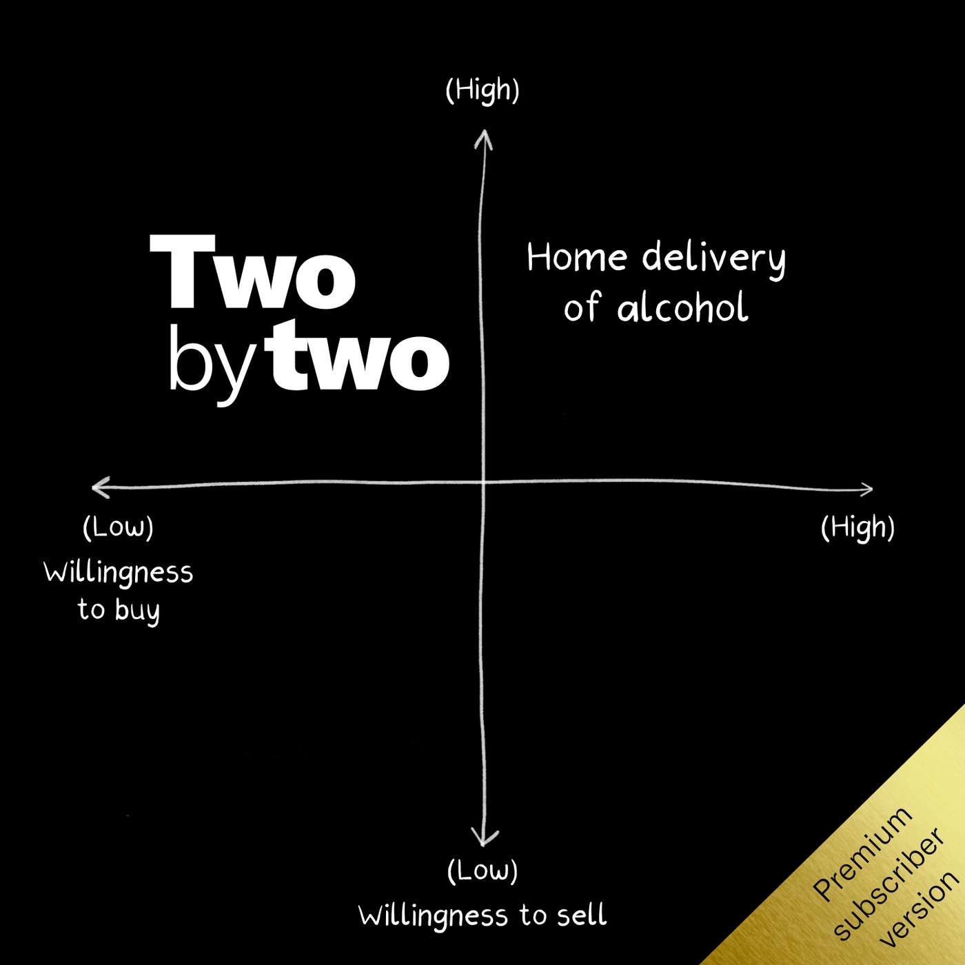 Two by Two (Private)