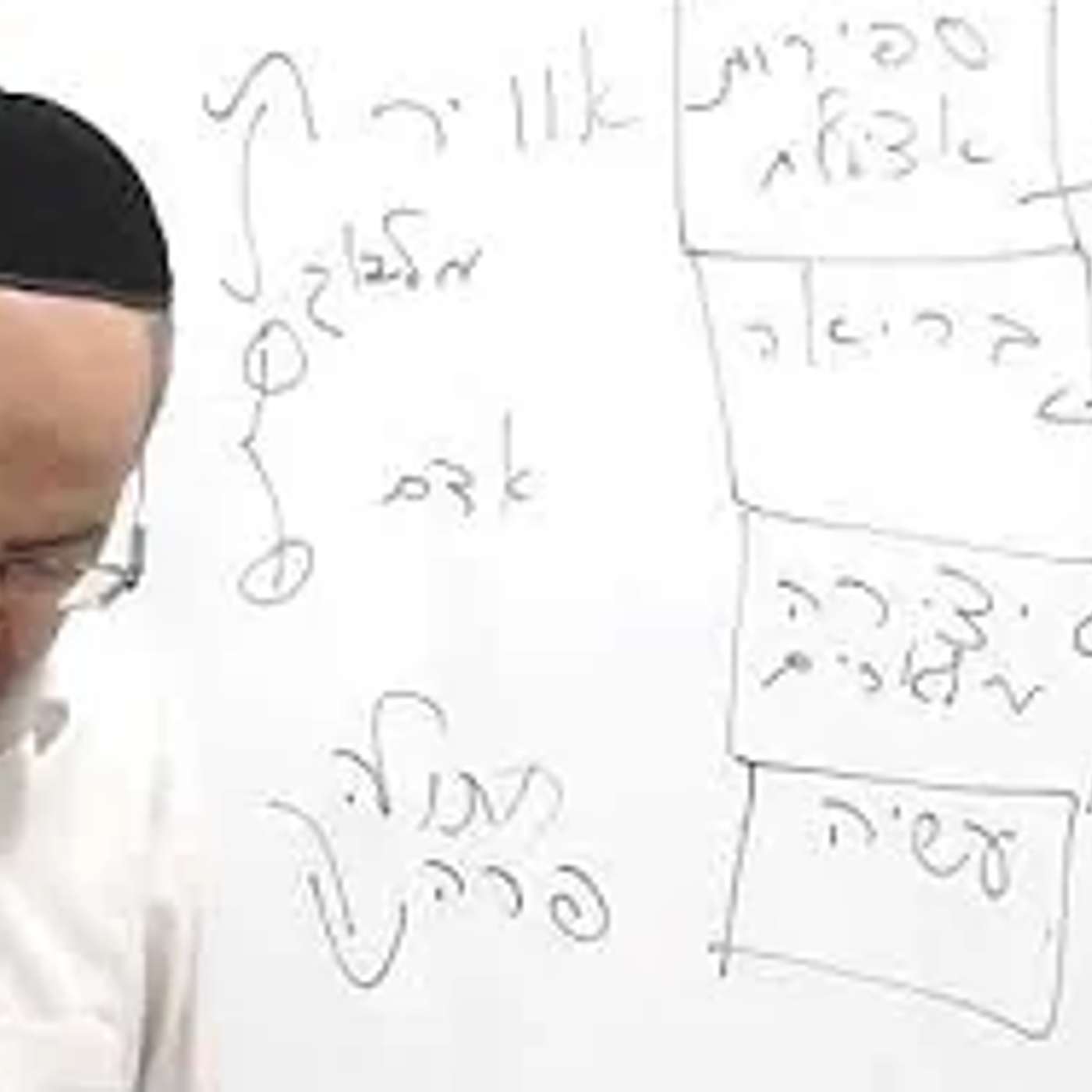 כוונות התפילה   שיעור מספר 42