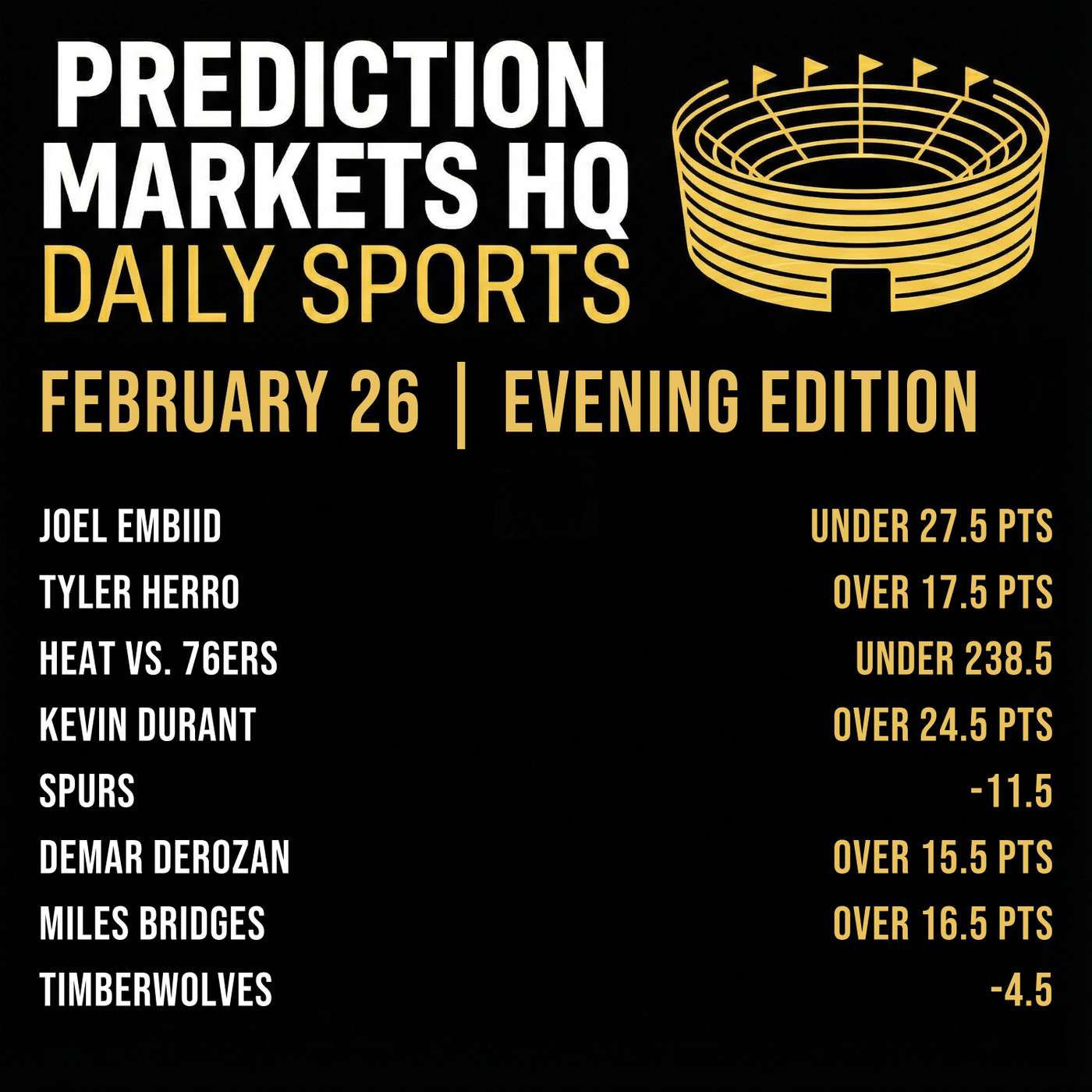 HEAT & 76ERS | Best Bets & Odds on Kalshi & Polymarket