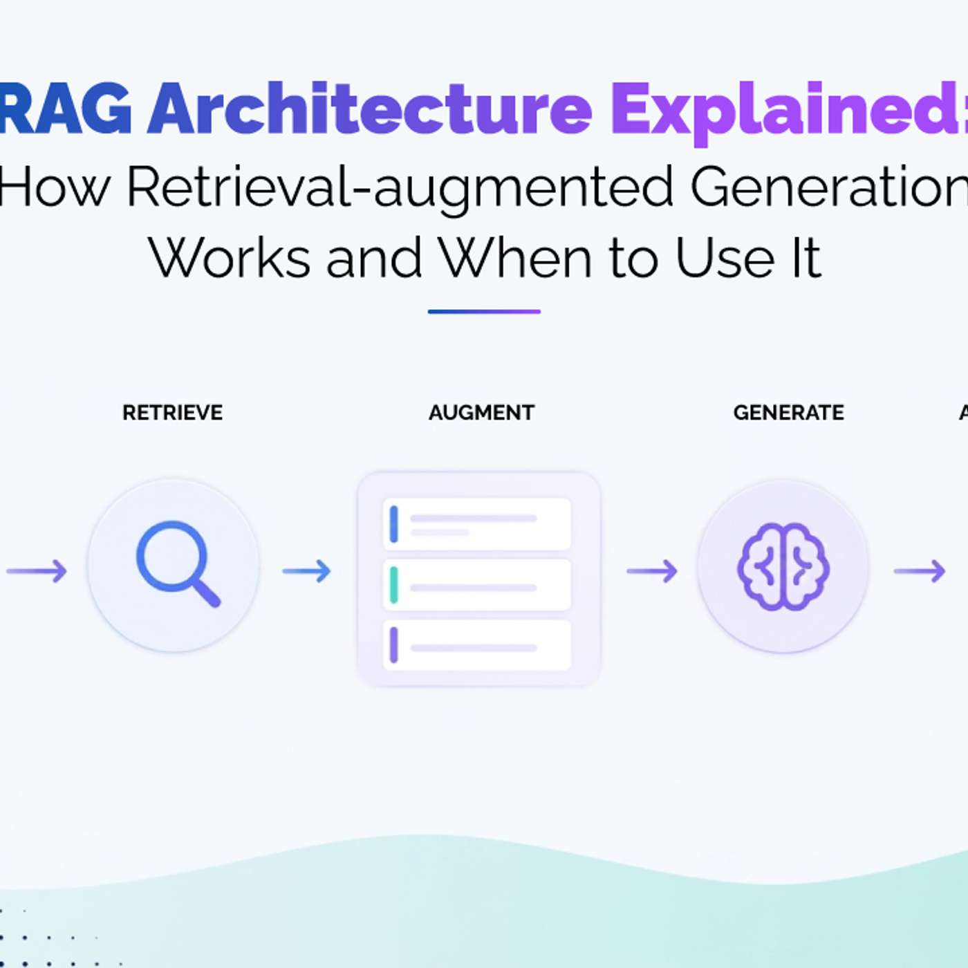 RAG Architecture Explained: How It Works, When to Use It, and Why Most Deployments Fail