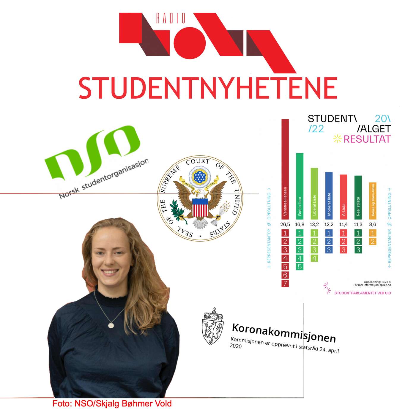 Koronarapport//Abortlov i USA//Resultat fra valget på Universitetet i Oslo episode artwork