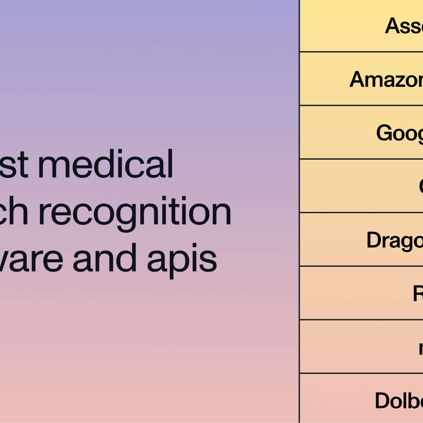 The Best Medical Speech Recognition Software and APIs in 2026