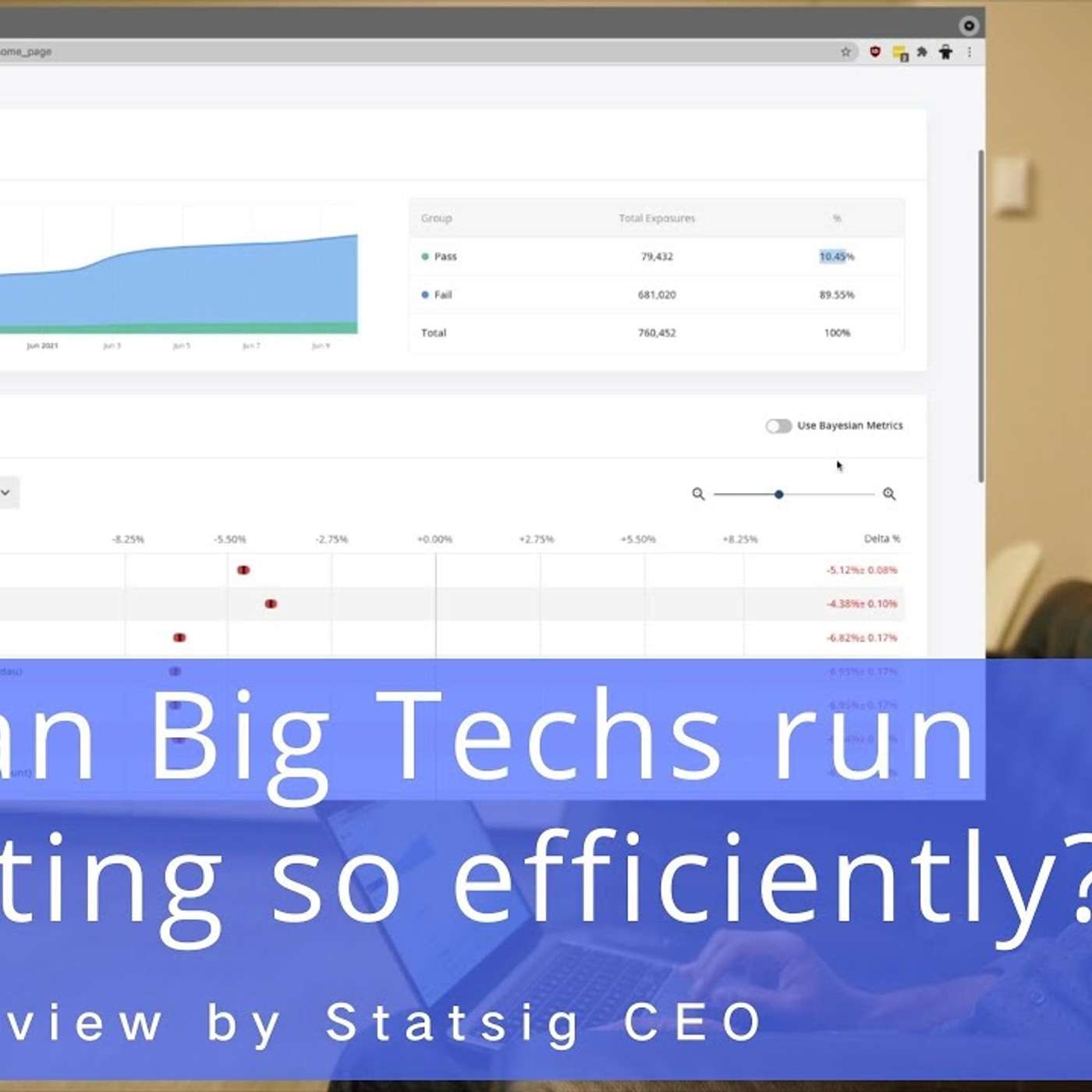 EP65_How does Facebook run AB testing？ ｜ Statsig product demo by Vijaye