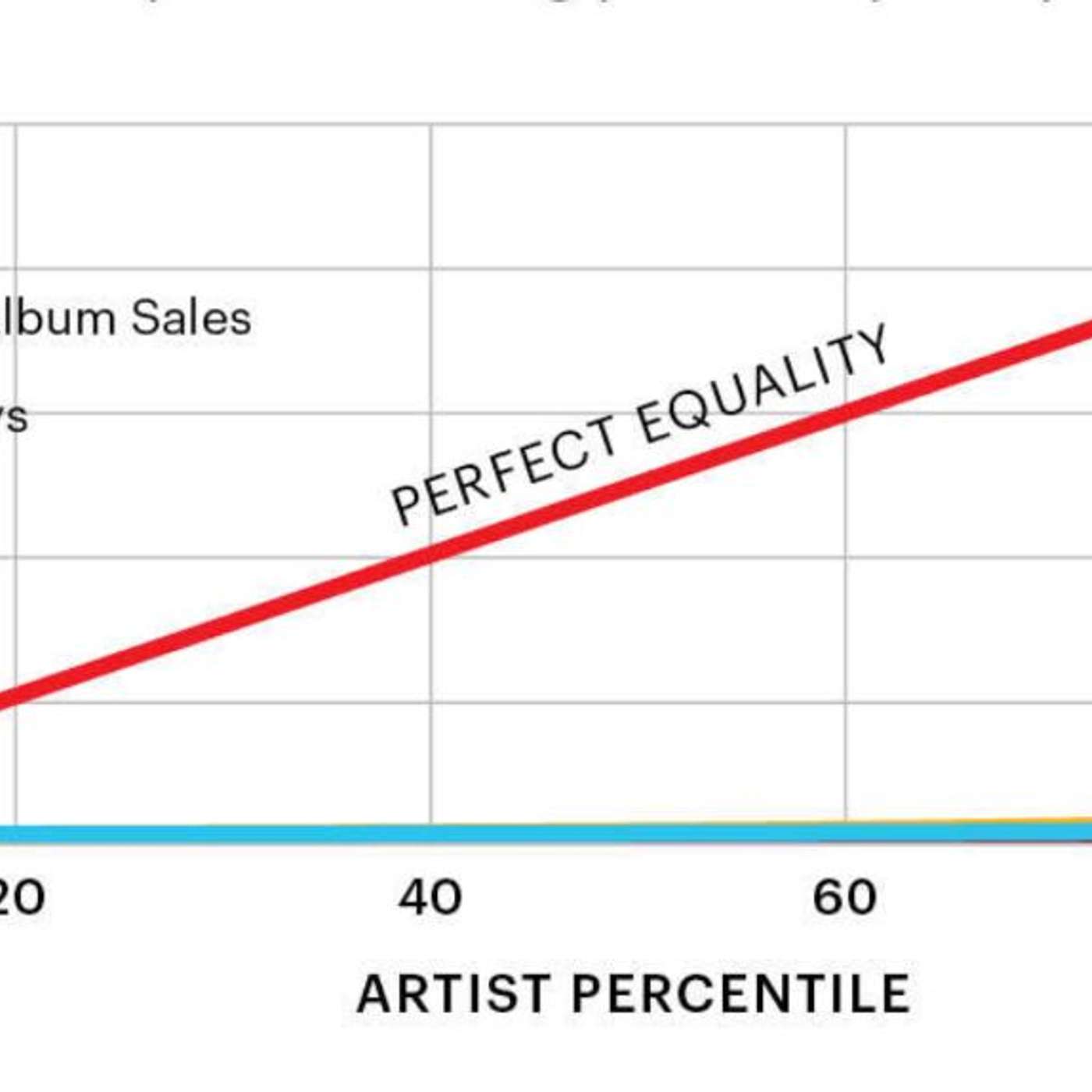 Is the 90/10 Rule Dead? How the 1% Drives 99% of Community Growth