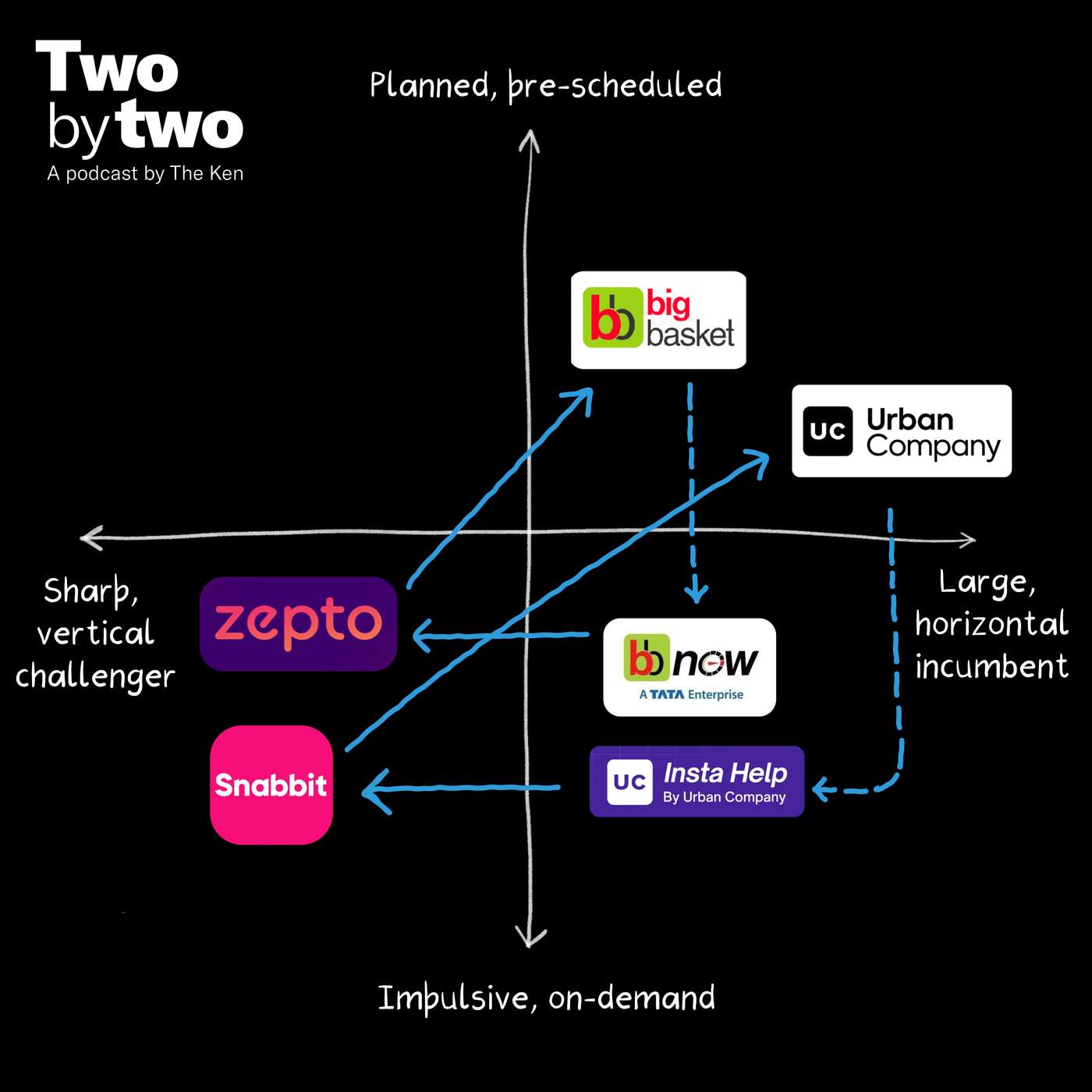 Can Urban Company avoid BigBasket’s fate?