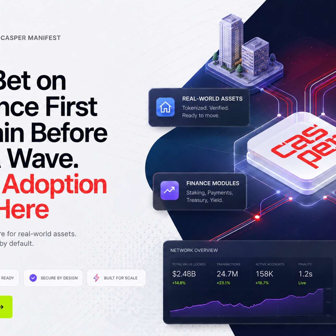 Casper Bet on Compliance First Blockchain Before the RWA Wave. Now the Adoption Wave Is Here