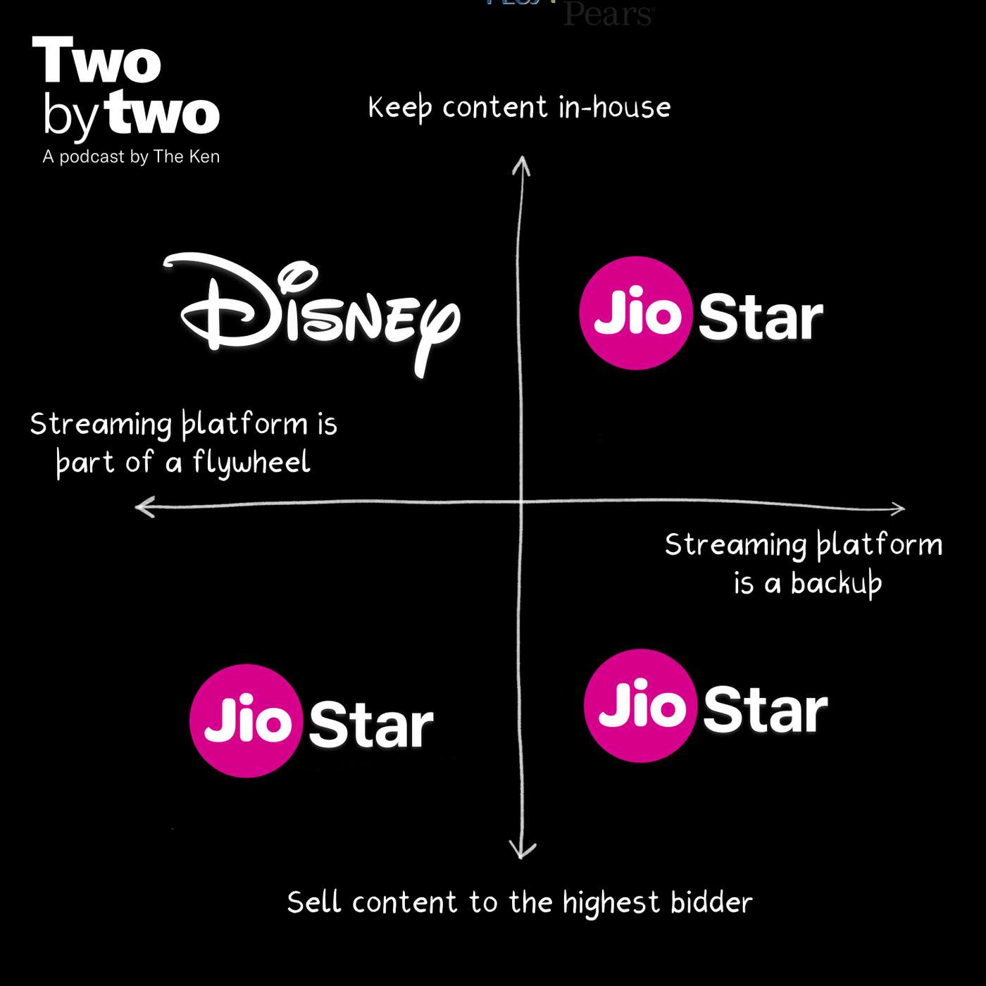 Why Jio made Dhurandhar and then gave it away