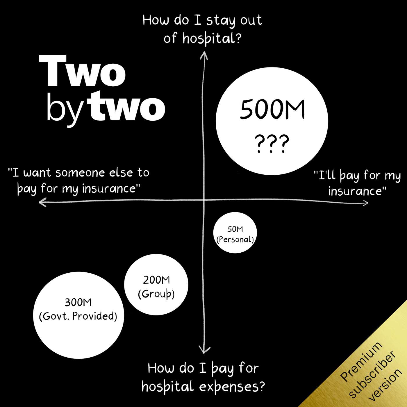 Two by Two (Private)