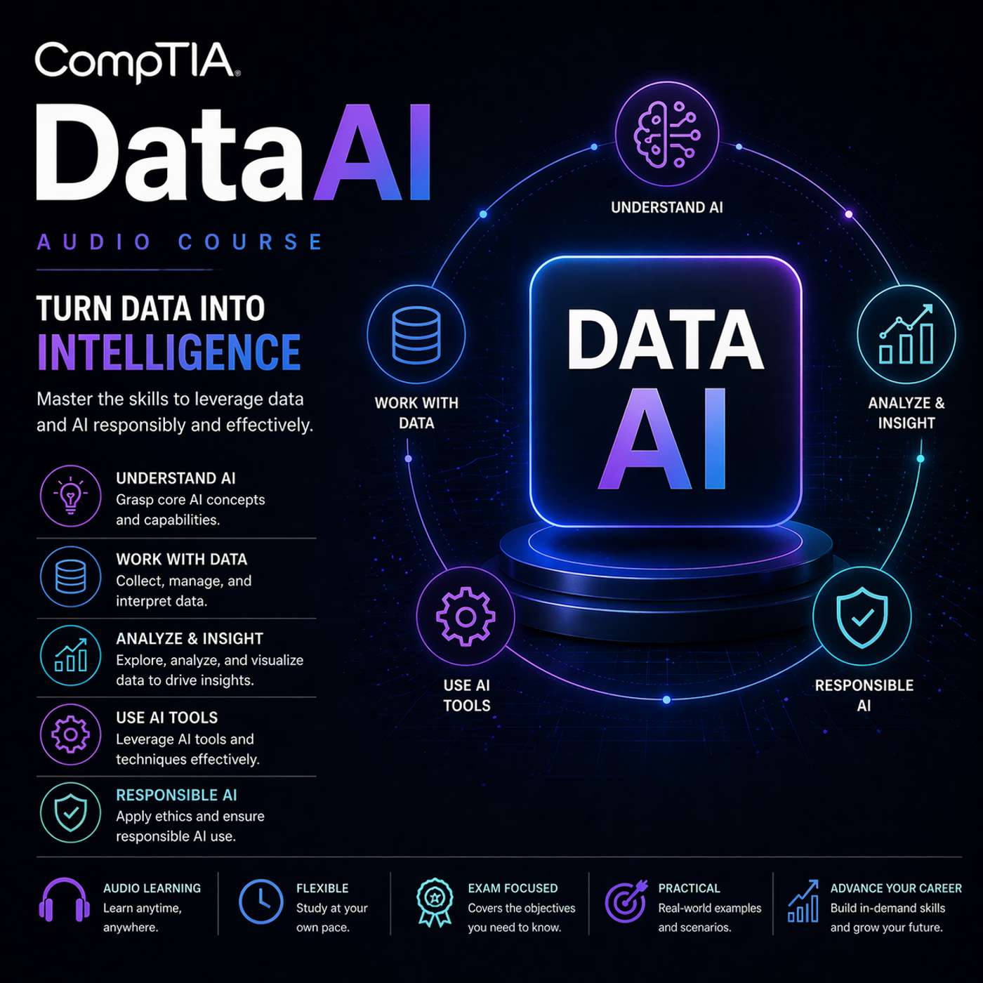 Certified: The CompTIA DataAI Audio Course