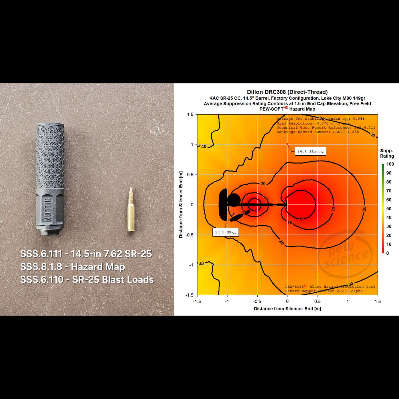 Episode 290 - Dillon DRC308 Testing on the 7.62 NATO KAC SR-25 with 14.5 Barrel Intro (14-JAN-2026) Episode 290 - Dillon DRC308 Testing on the 7.62 NATO KAC SR-25 with 14.5 Barrel Intro (14-JAN-2026)
