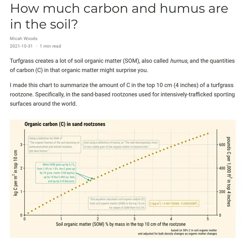 How much carbon and humus are in the soil under turfgrass?