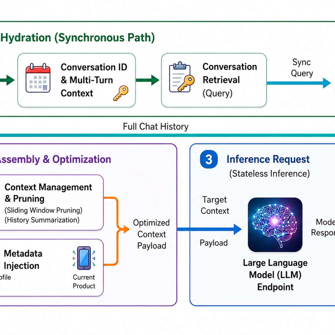 How Enterprise AI Systems Simulate Memory Without Breaking the Token Budget episode artwork