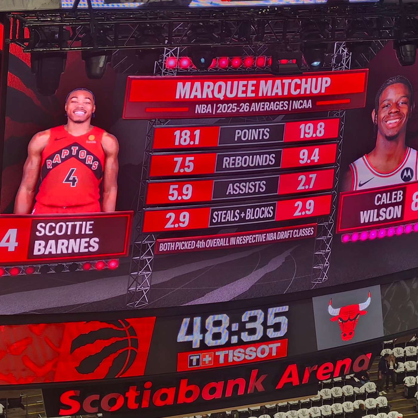 SPORT - Les Raptors surclassent Chicago 135-92 pour lancer leur saison