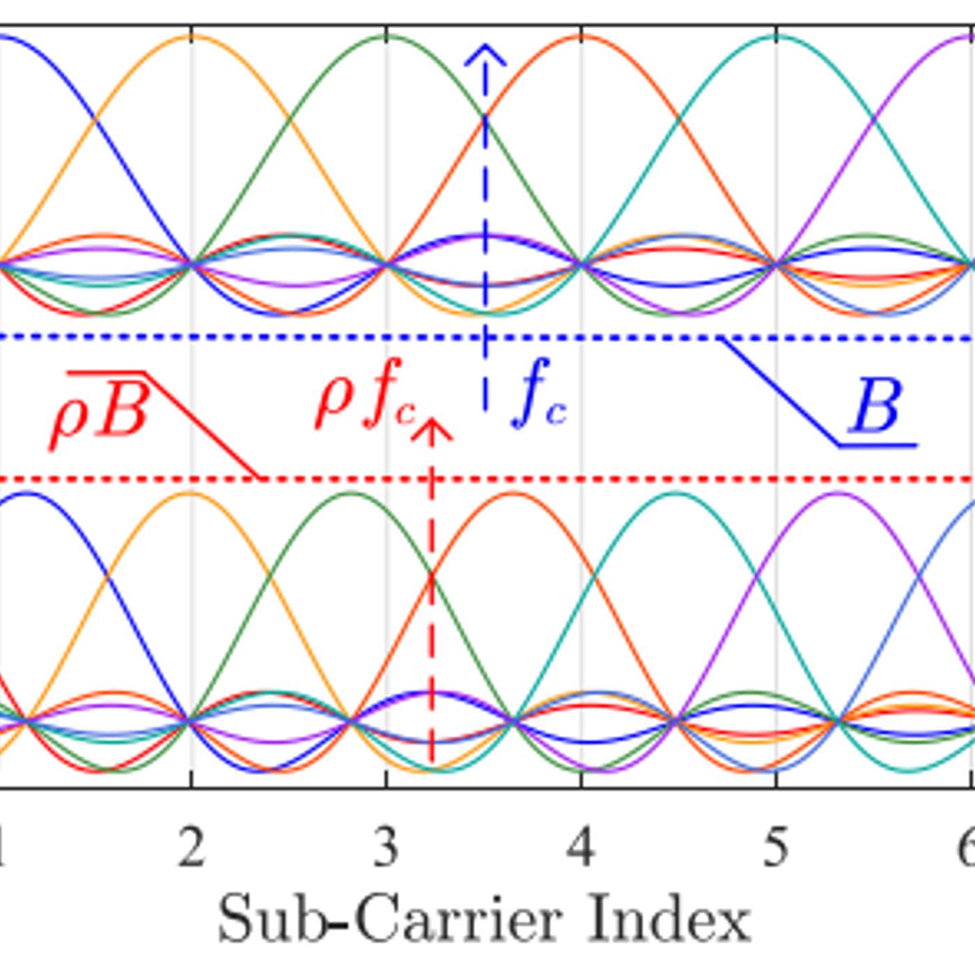 Why First-Order Channel Models Matter for High-Mobility Wireless Systems Why First-Order Channel Models Matter for High-Mobility Wireless Systems