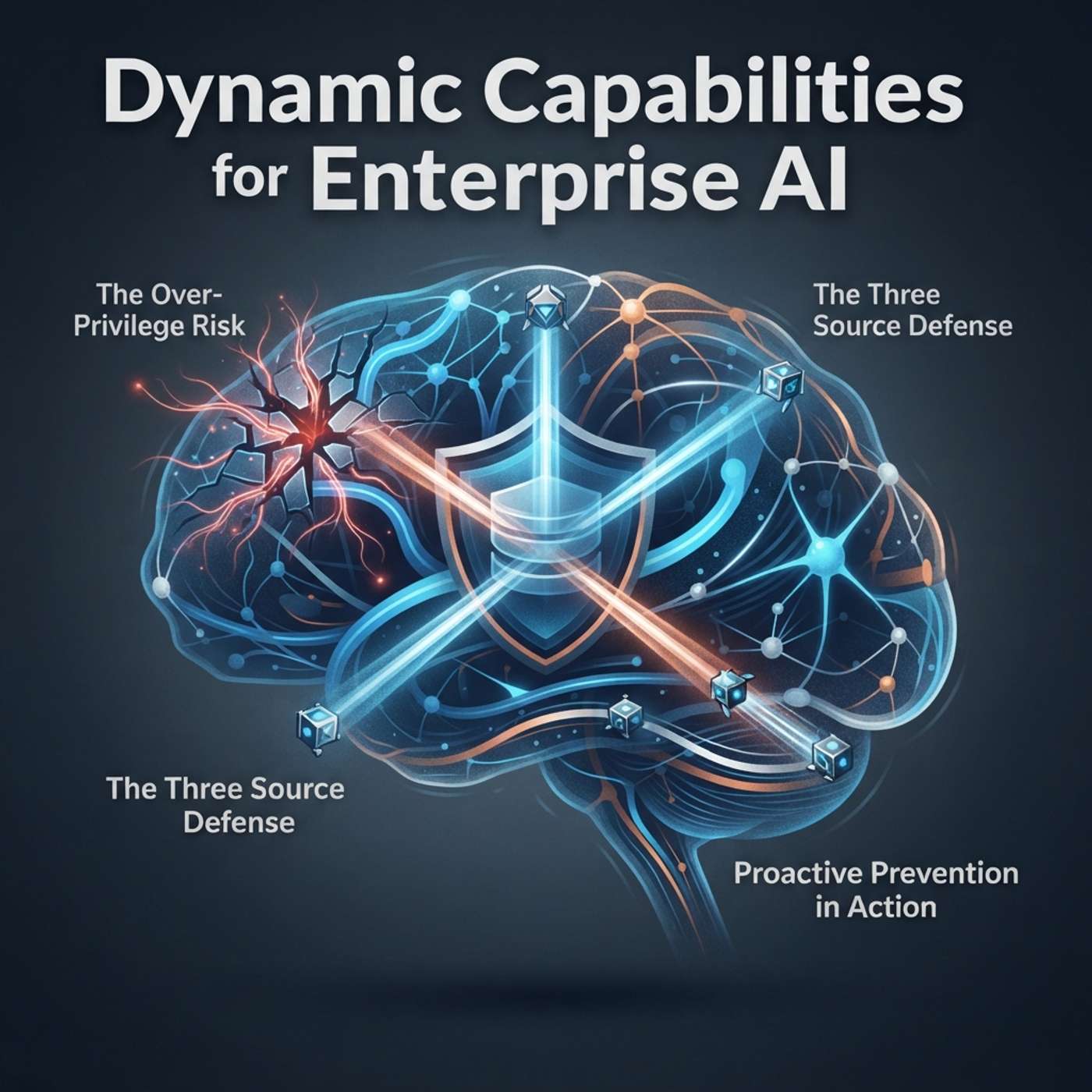 Dynamic Capability Scoping for Enterprise AI Agents: A Synthetic Dataset and Three-Source Permission Architecture