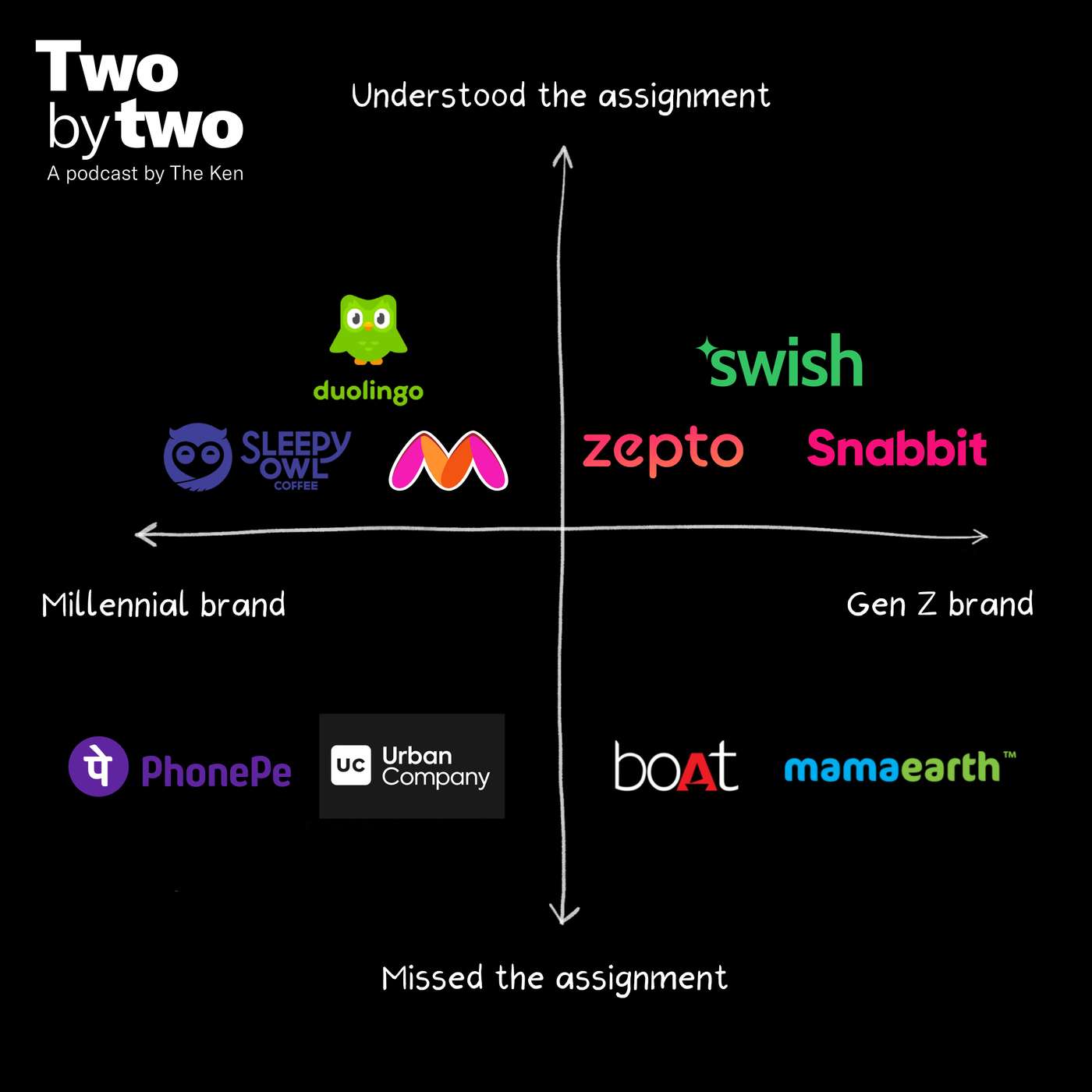 Two by Two (Private)