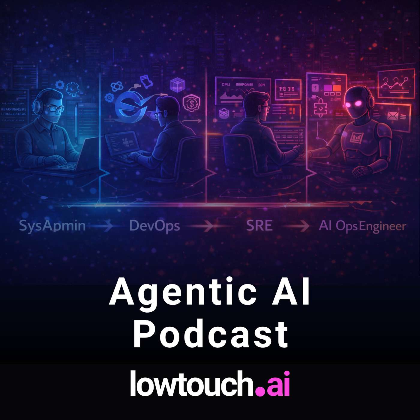 Evolution of SysAdmin to DevOps to SRE to AI Ops Engineer | Agentic AI Podcast by lowtouch.ai