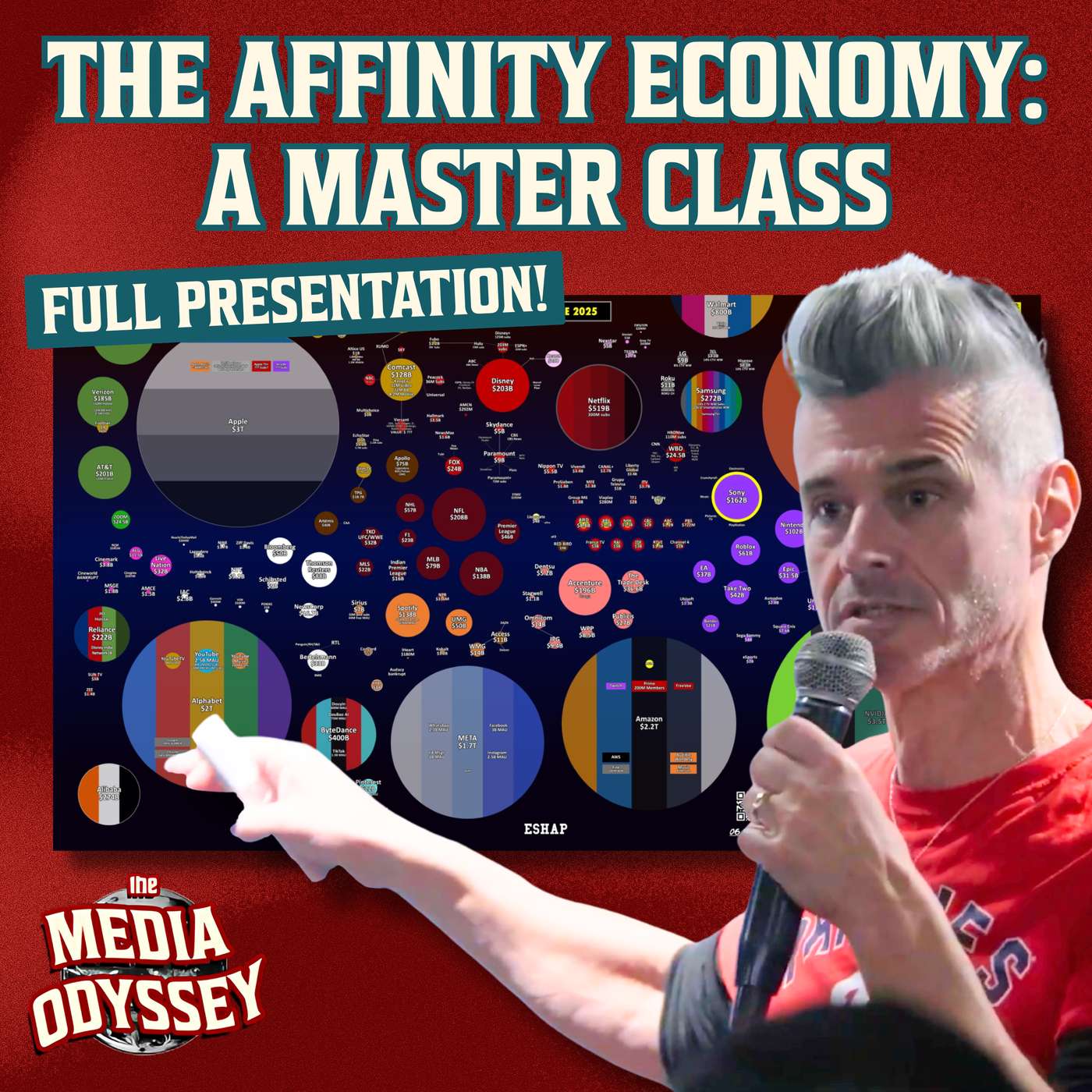 THE AFFINITY ECONOMY: A MASTERCLASS