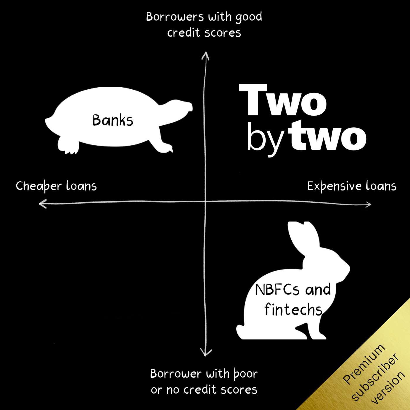 Two by Two (Private)