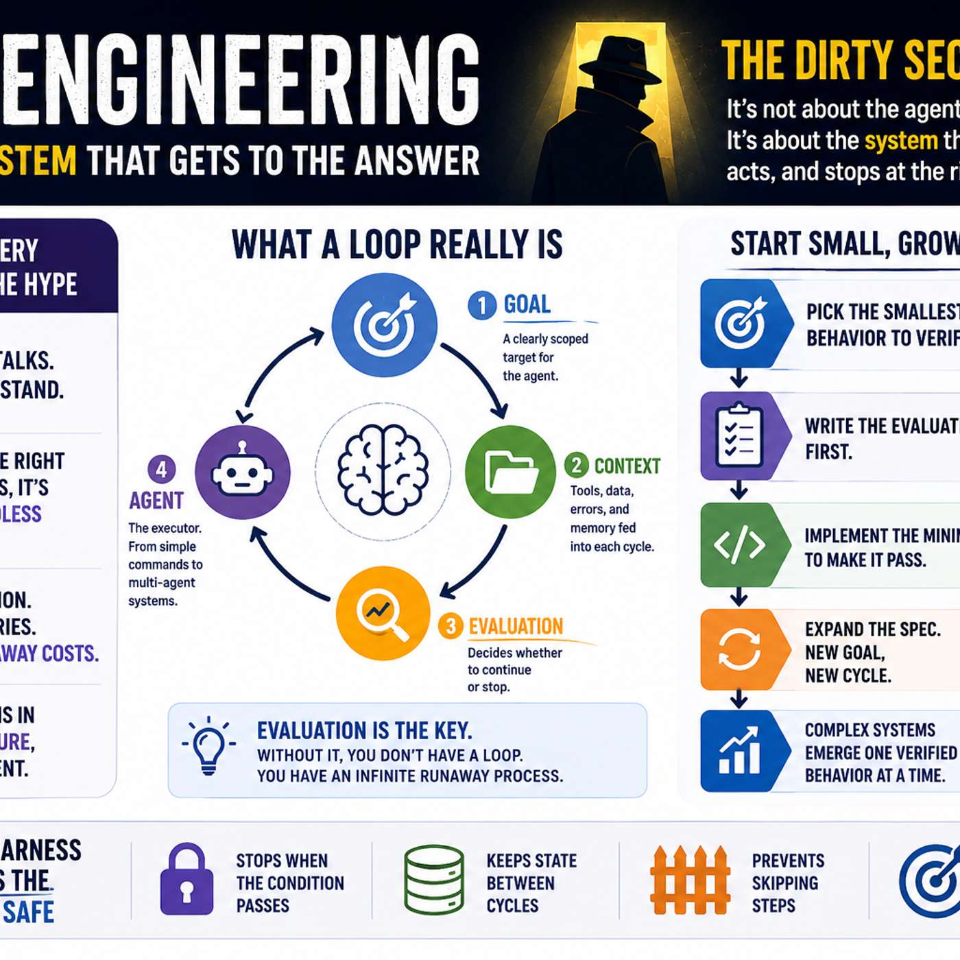 Loop Engineering's Dirty Secret episode artwork