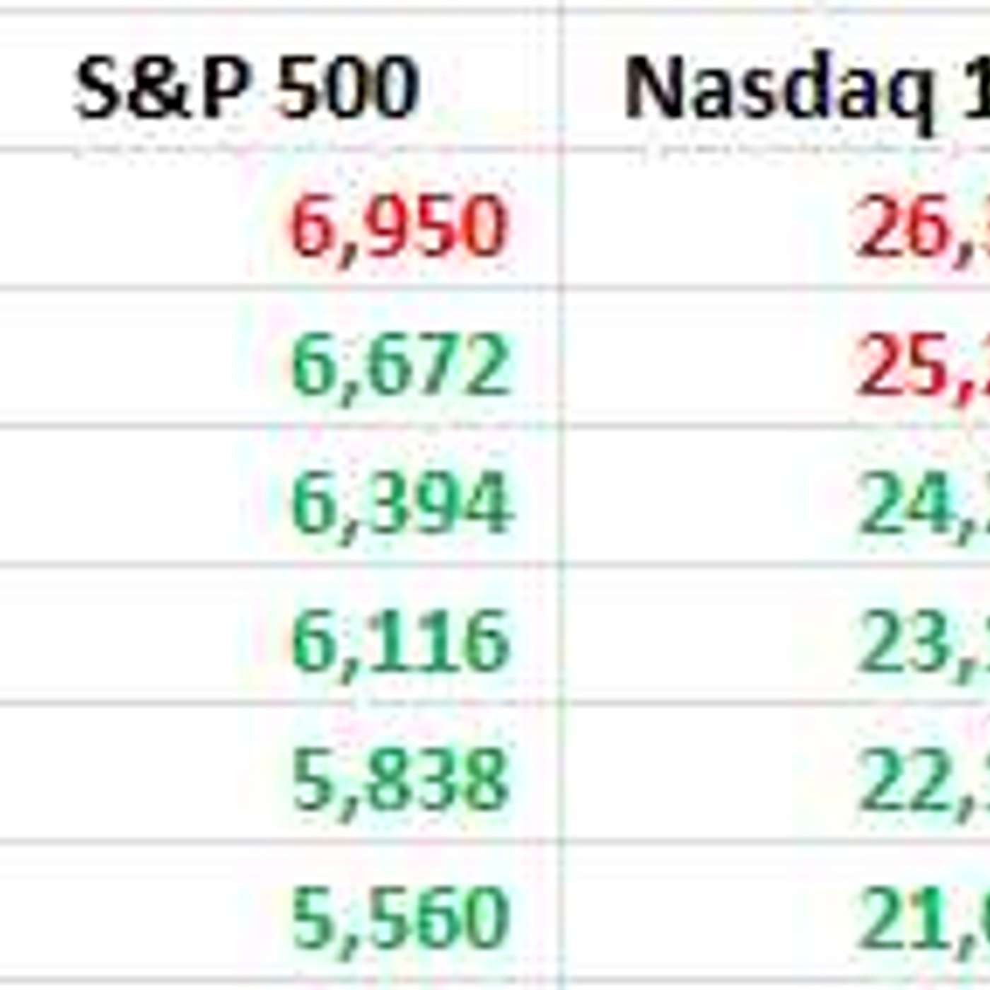 The PhilStockWorld Investing Podcast