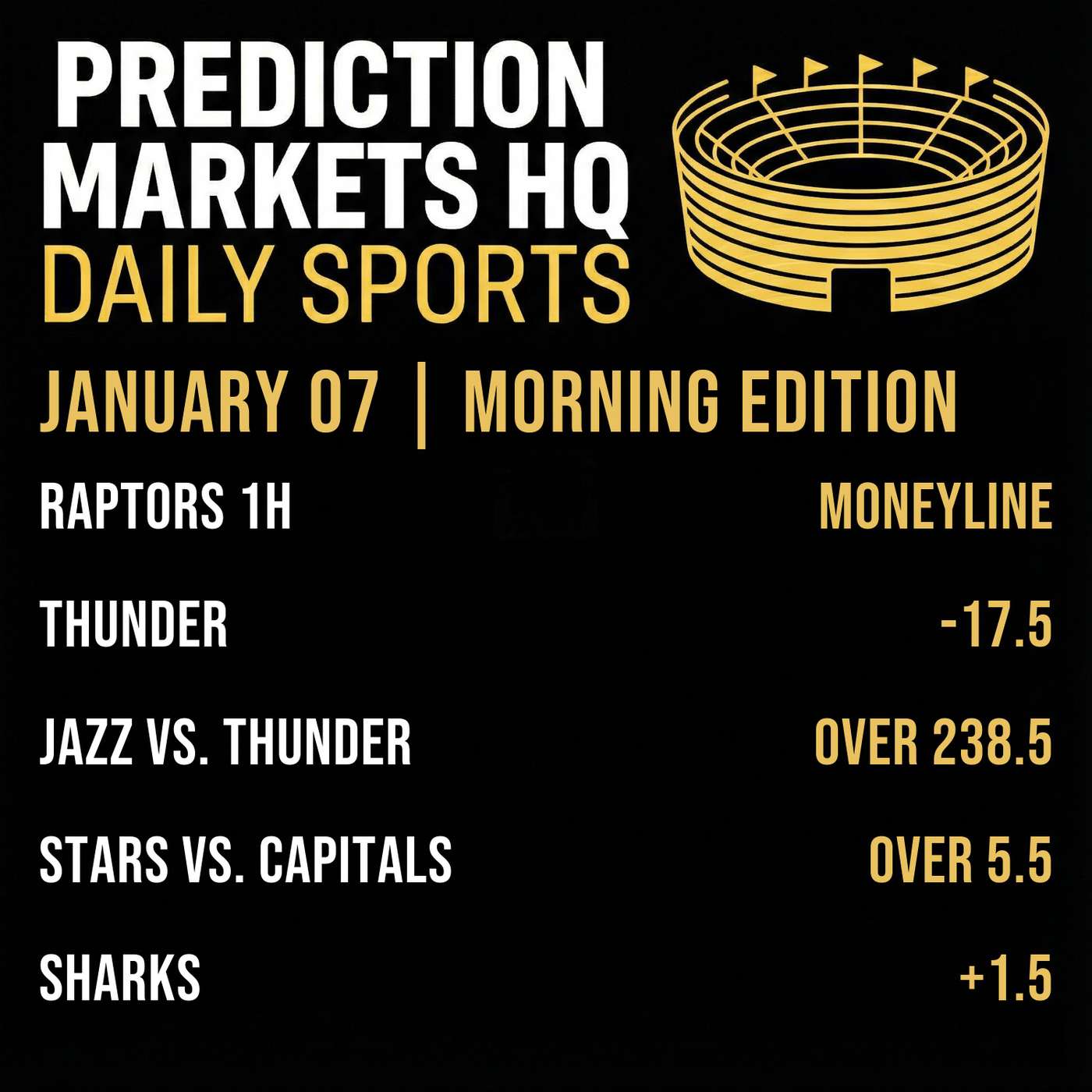 RAPTORS & THUNDER | NBA & NHL Market Bets