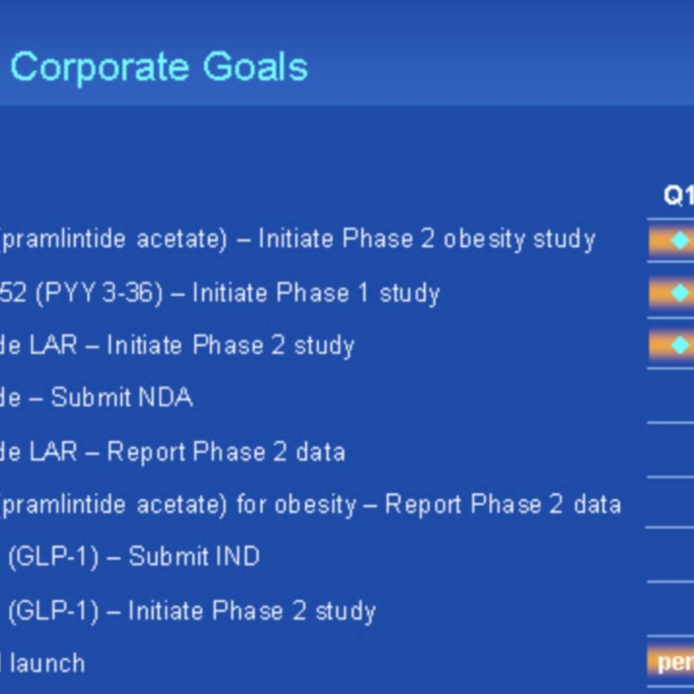 Episode #1: Amylin Pharmaceuticals Episode #1: Amylin Pharmaceuticals
